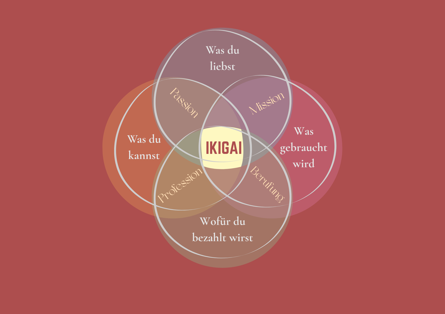 Ikigai Begleitung